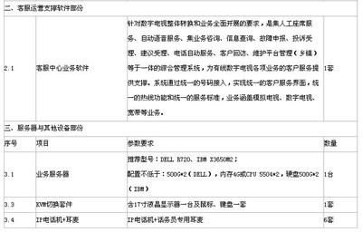 淮安市淮陰廣電信息網(wǎng)絡(luò)客服呼叫中心系統(tǒng)招標(biāo) 聚焦標(biāo)準(zhǔn)、培訓(xùn)與服務(wù)外包的專業(yè)化升級(jí)
