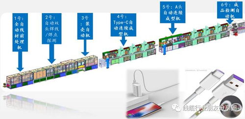 生產(chǎn)一根usb type c數(shù)據(jù)線需要經(jīng)過(guò)哪些工序