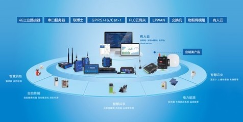 深耕工業(yè)物聯(lián)網(wǎng)賽道的有人獲創(chuàng)投B輪融資