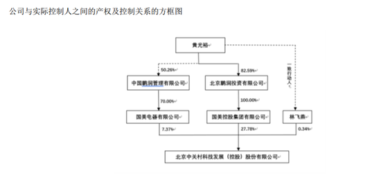 國美系爆發(fā):黃光裕上市帝國近500億 個人超200億港元