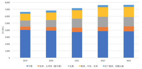 烽火通信募資30.88億啟動(dòng)5G通信設(shè)備、芯片和光棒五大項(xiàng)目投資