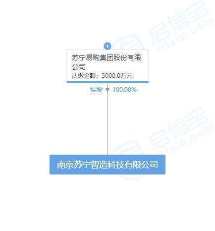 蘇寧智造科技公司成立 引領(lǐng)智能機器人及通訊設(shè)備研發(fā)新浪潮